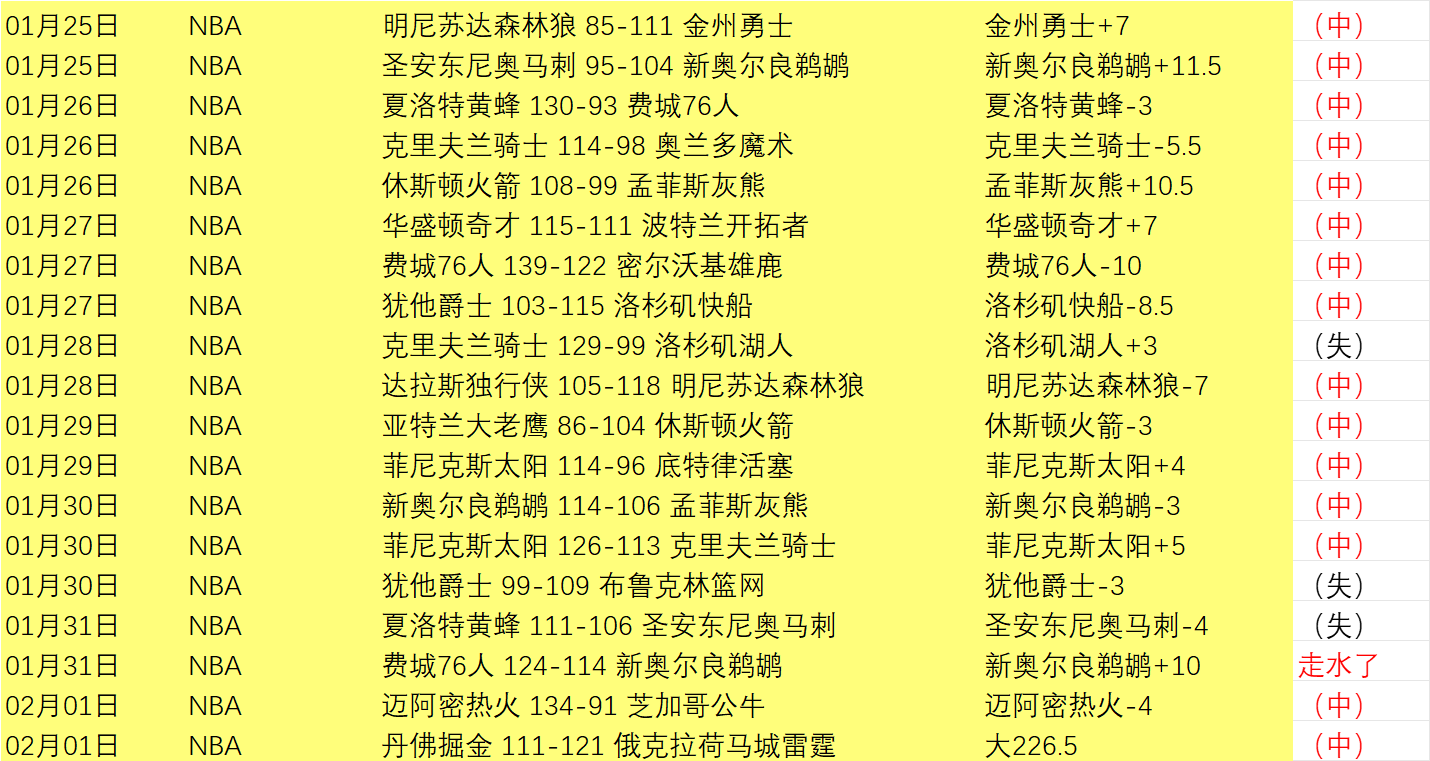 积分榜风云,变幻,快船狂胜,B体育,B,SPORTS,B体育官网,B体育官网,B体育下载,B体育APP
