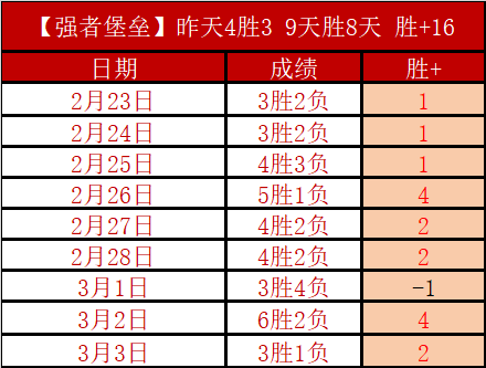 米尔沃尔主,场诺维奇关,键战专家质,B体育,B,SPORTS,B体育官网,B体育官网,B体育下载,B体育APP