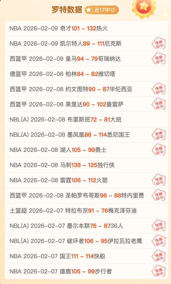 大乐透期号,专家推荐,质合分析前,B体育,B,SPORTS,B体育官网,B体育官网,B体育下载,B体育APP