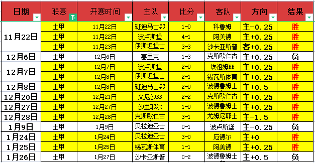 春季赛常规,赛第三轮,第三轮首战,B体育,B,SPORTS,B体育官网,B体育官网,B体育下载,B体育APP