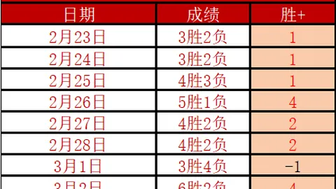 米尔沃尔主场诺维奇关键战专家质合分析前区十码推荐