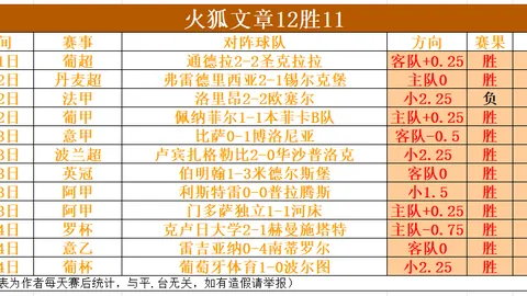 激战正酣：萨拉赫领队，利物浦三大将首发，阿利松强势回归，森林队面临挑战之战！
