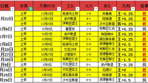 2026KPL春季赛常规赛第三轮W1D1：第三轮首战，最佳节